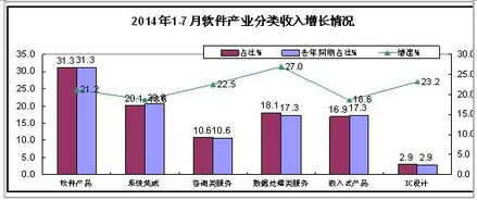 長(zhǎng)春市工信局推進(jìn)軟件外包服務(wù)，助力企業(yè)數(shù)字化轉(zhuǎn)型與產(chǎn)業(yè)發(fā)展