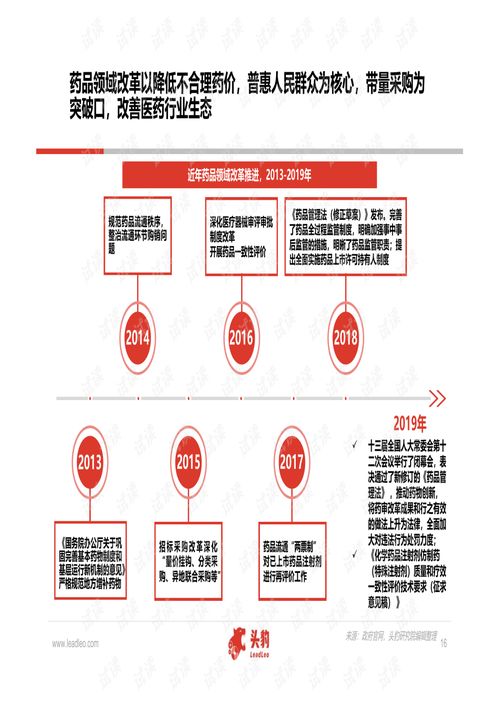 中國醫(yī)藥研發(fā)外包服務與軟件外包服務行業(yè)深度研究報告（2020年）