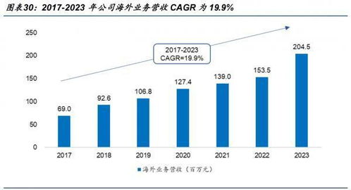 用友網(wǎng)絡(luò)2024中報(bào)解讀 效益化經(jīng)營(yíng)顯成效，云轉(zhuǎn)型邁入收獲期，軟件外包服務(wù)持續(xù)發(fā)力