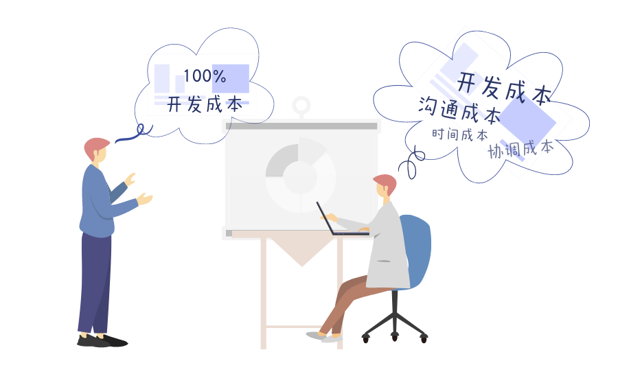 軟件外包服務(wù)項(xiàng)目拒絕準(zhǔn)則